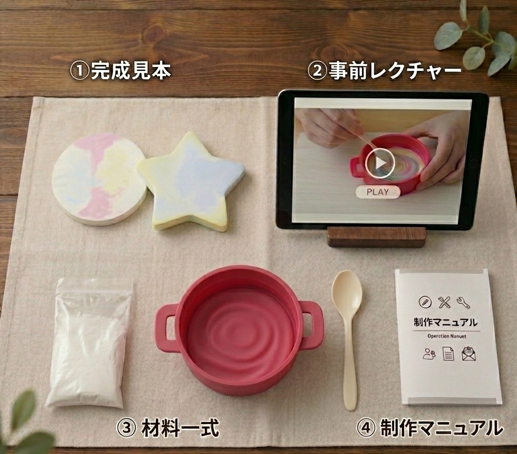 レクチャー付きプランのイメージ